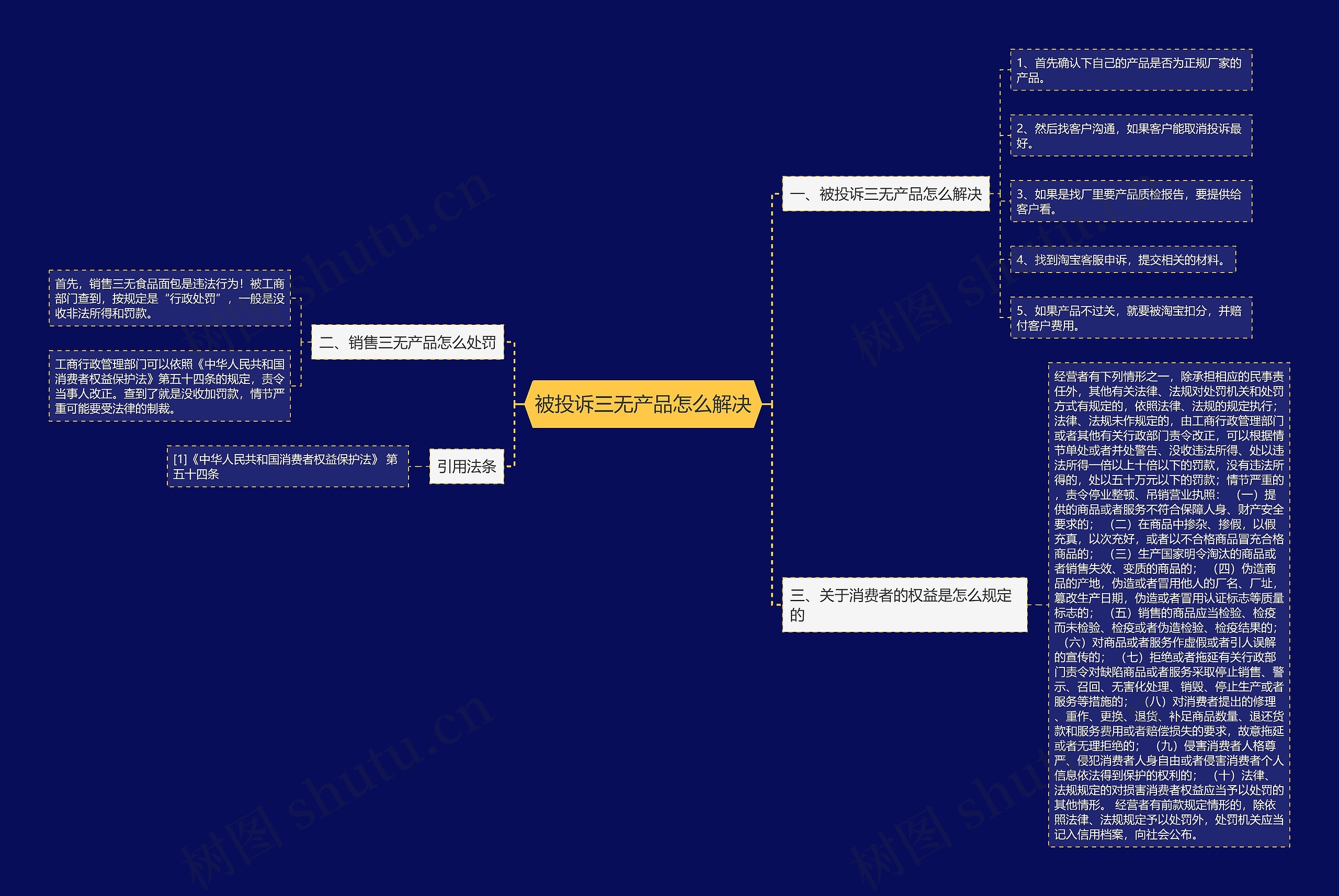 被投诉三无产品怎么解决思维导图