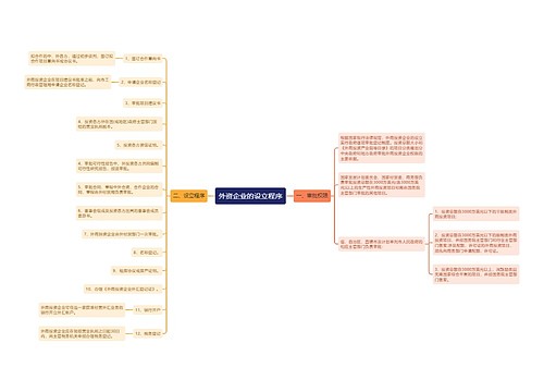 外资企业的设立程序