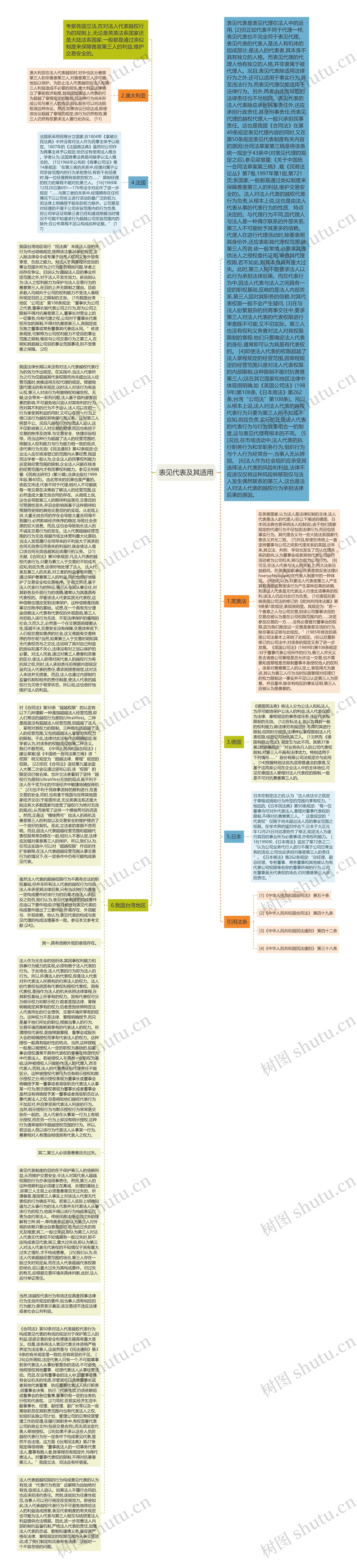 表见代表及其适用