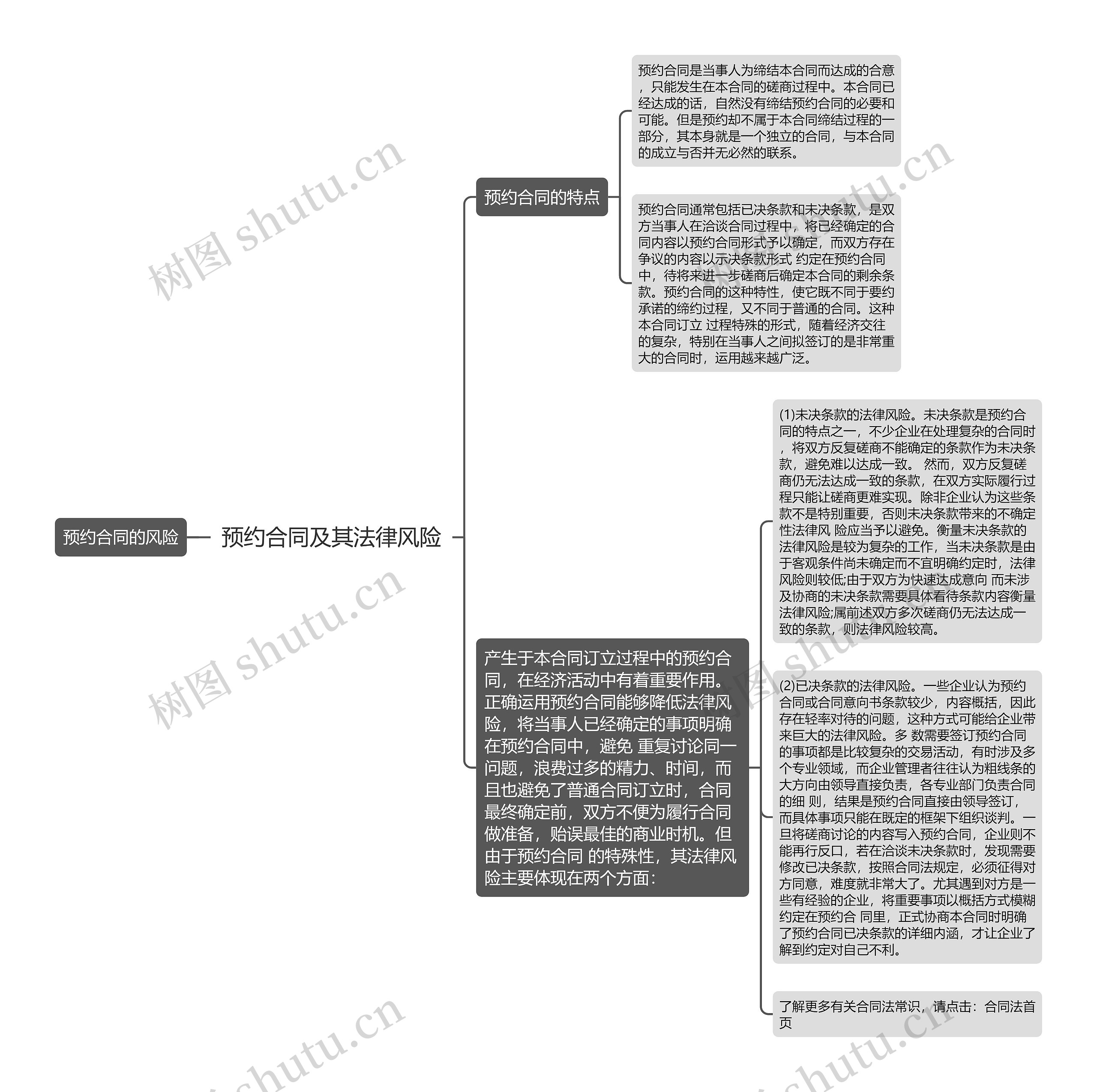 预约合同及其法律风险思维导图