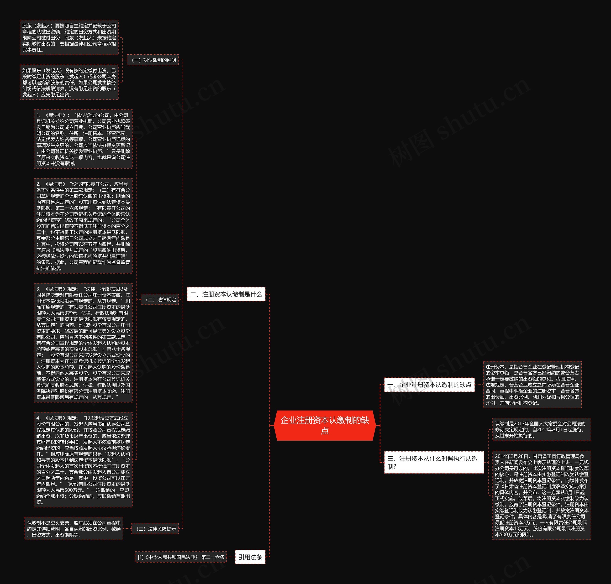 企业注册资本认缴制的缺点