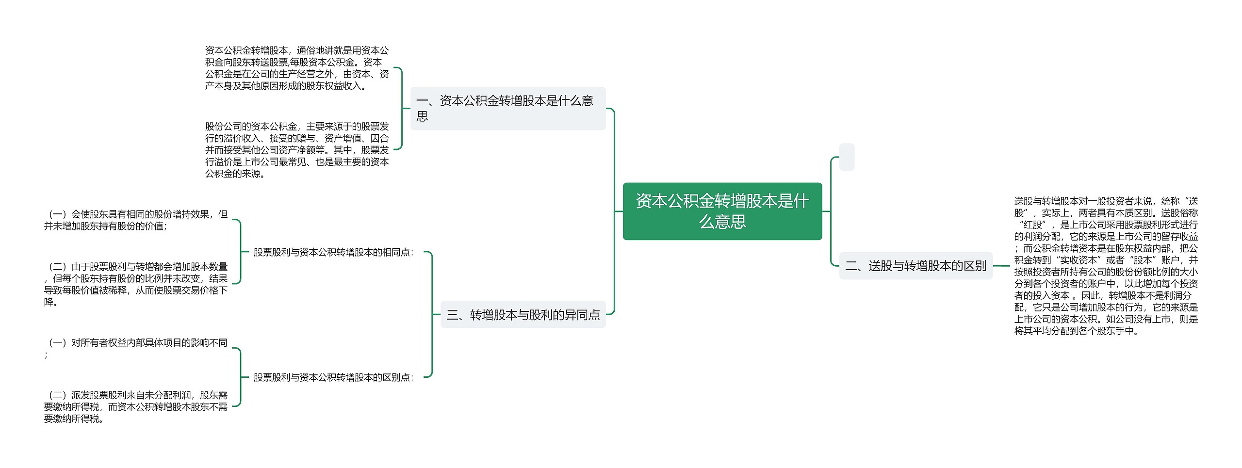 资本公积金转增股本是什么意思思维导图