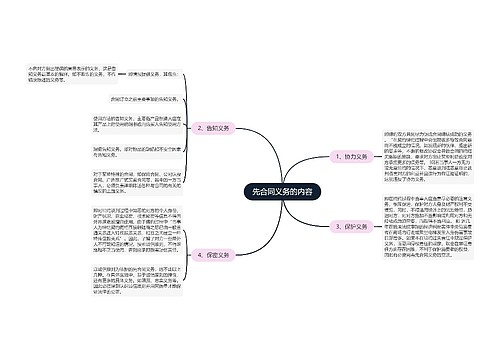 先合同义务的内容