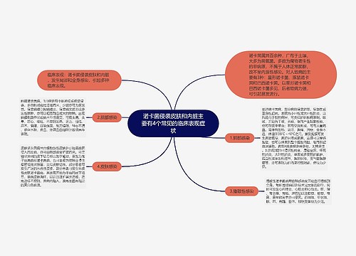 诺卡菌侵袭皮肤和内脏主要有4个常见的临床表现症状