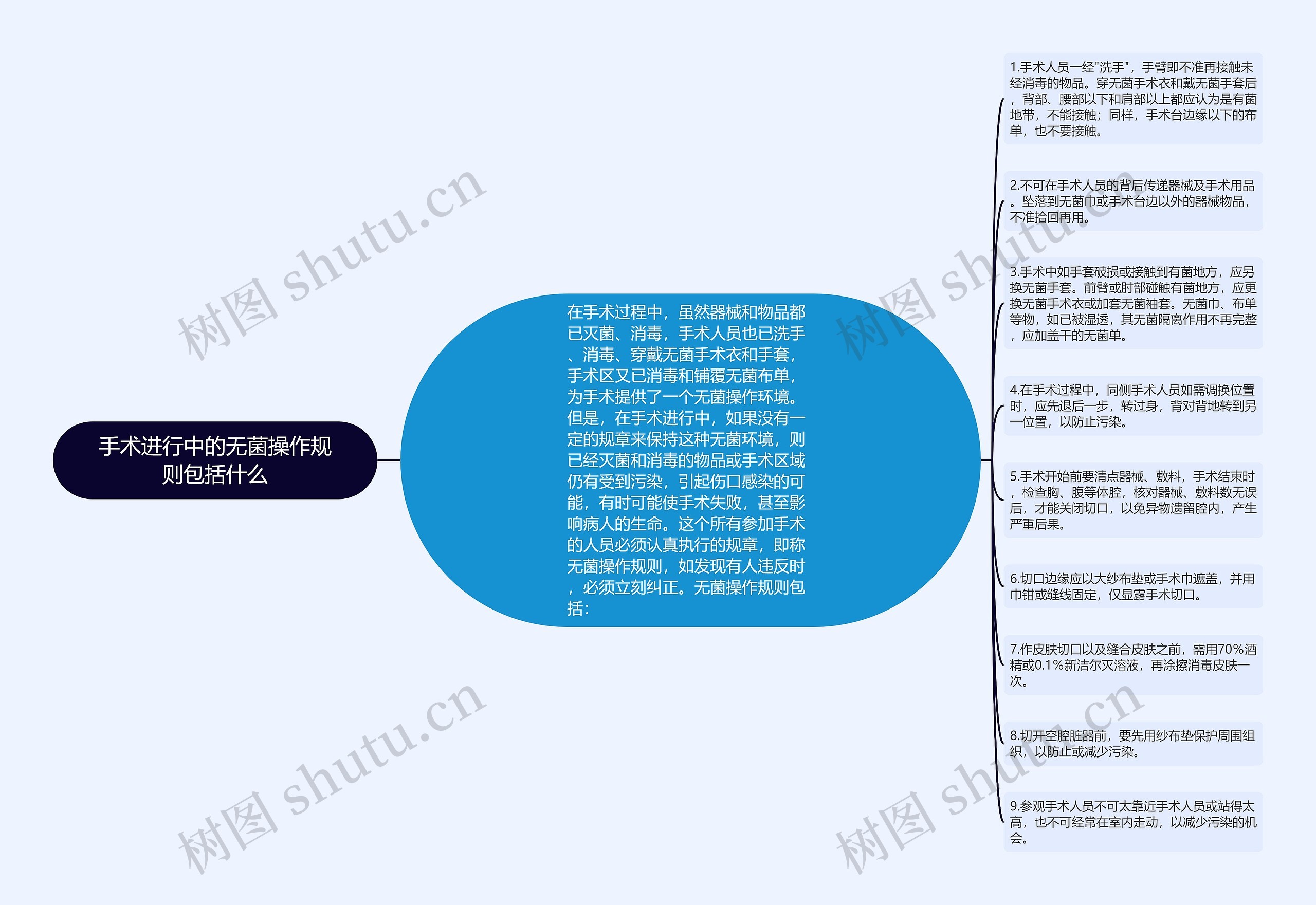 手术进行中的无菌操作规则包括什么