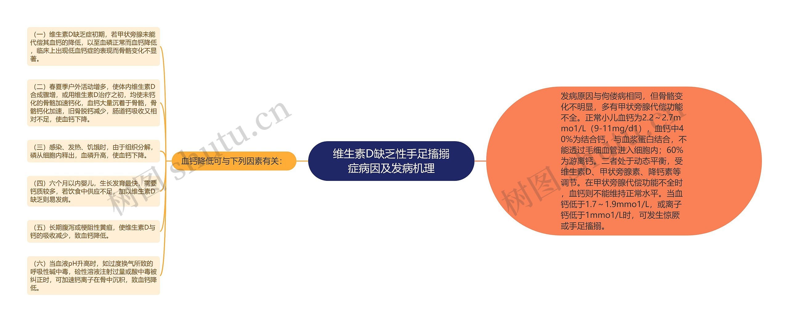 维生素D缺乏性手足搐搦症病因及发病机理