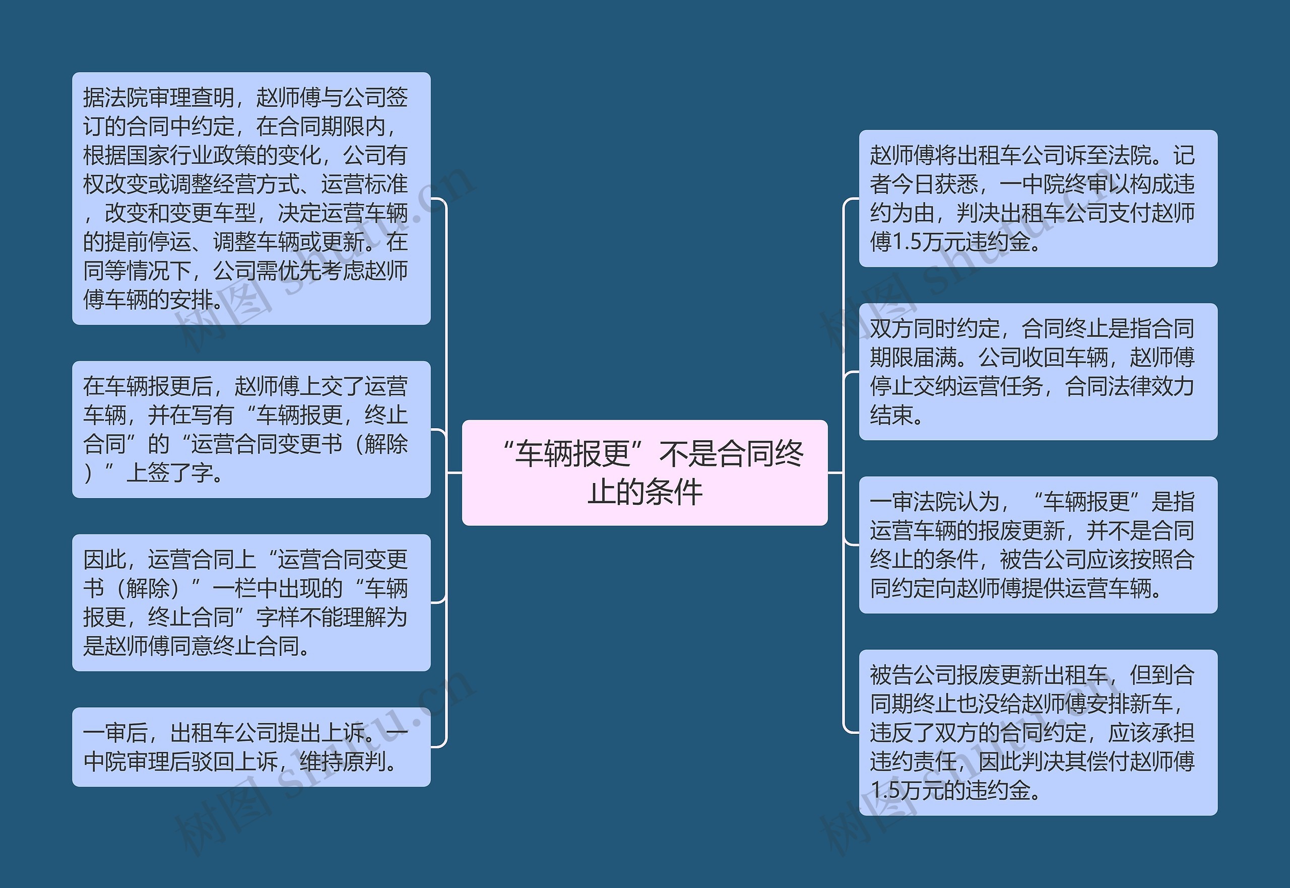 “车辆报更”不是合同终止的条件