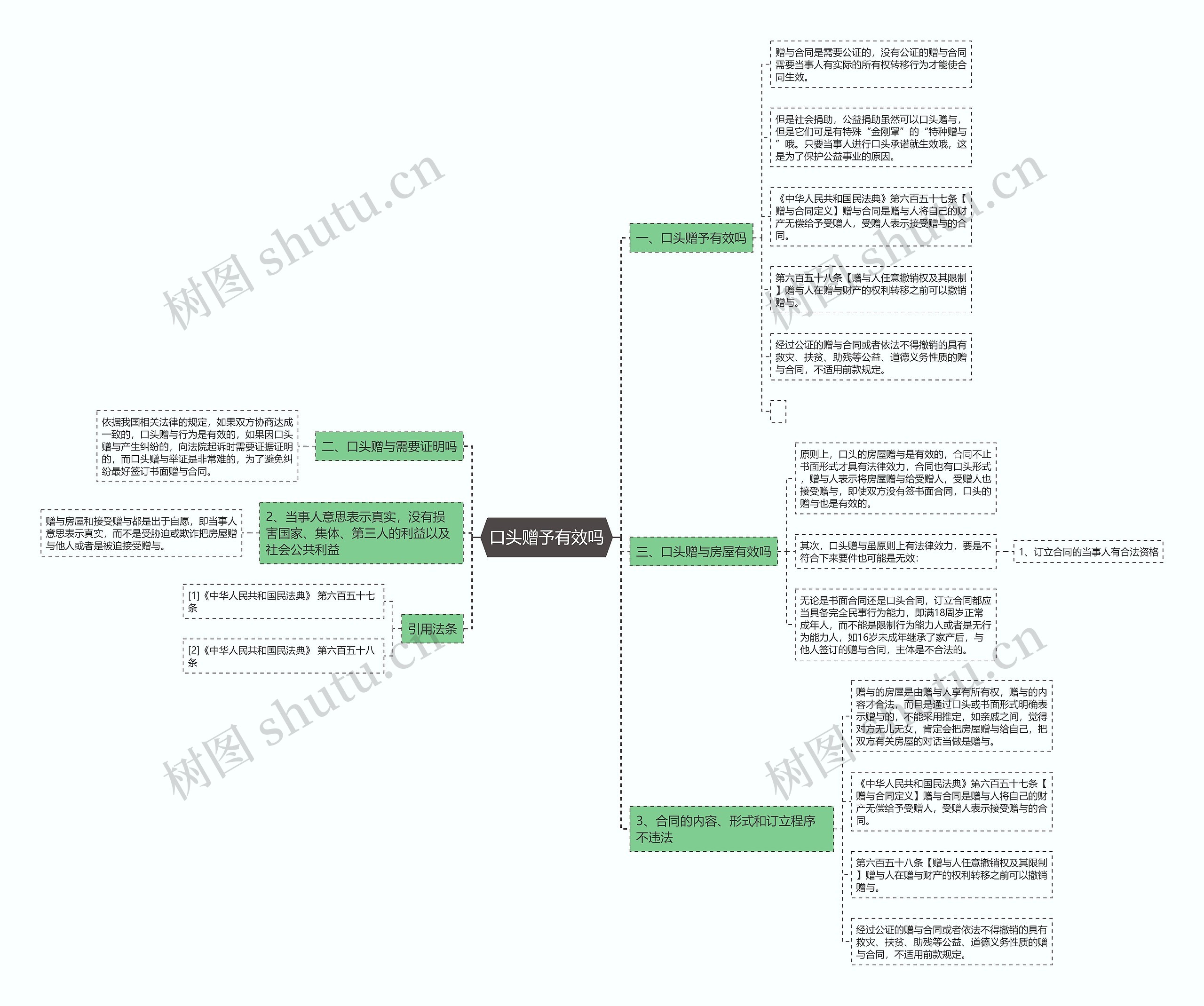 口头赠予有效吗 口头赠予有效吗