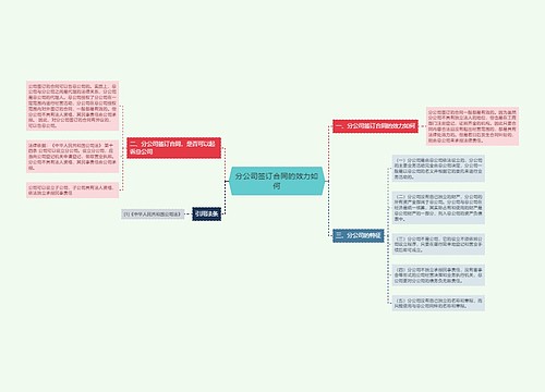 分公司签订合同的效力如何