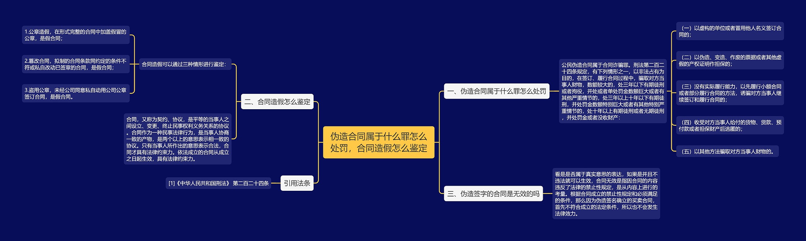 伪造合同属于什么罪怎么处罚，合同造假怎么鉴定