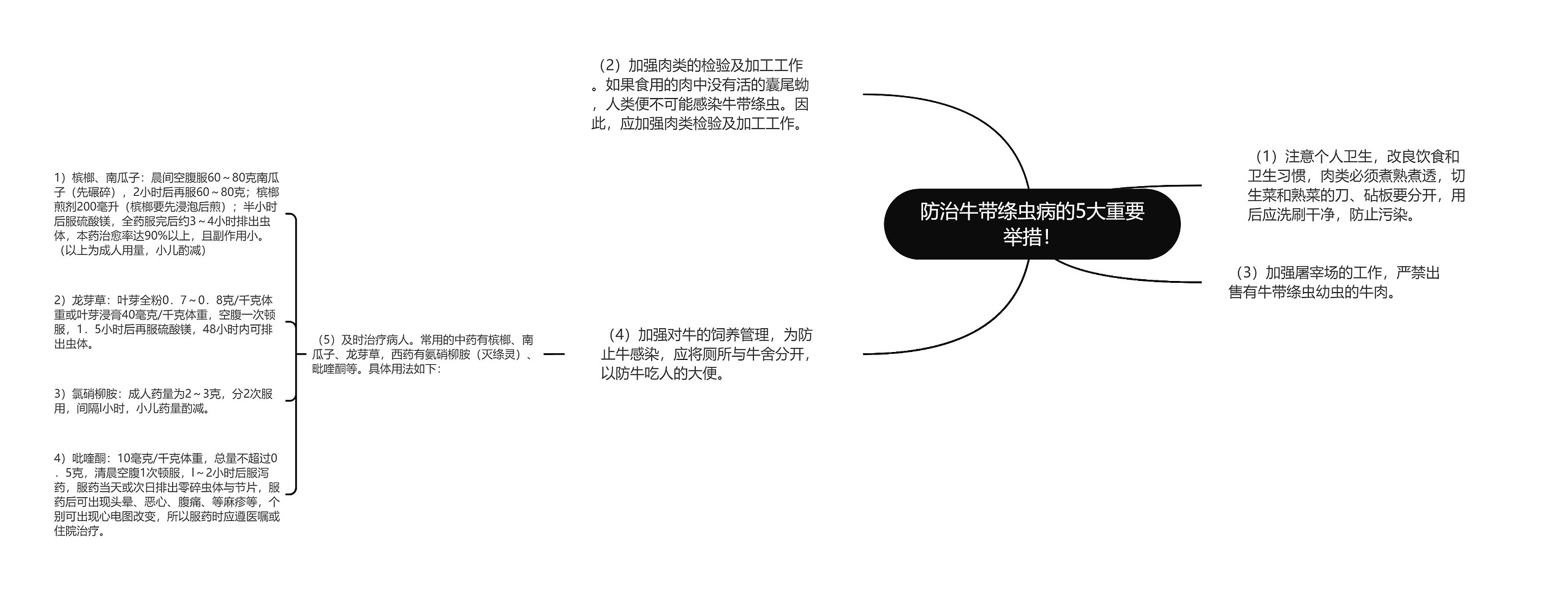 防治牛带绦虫病的5大重要举措！