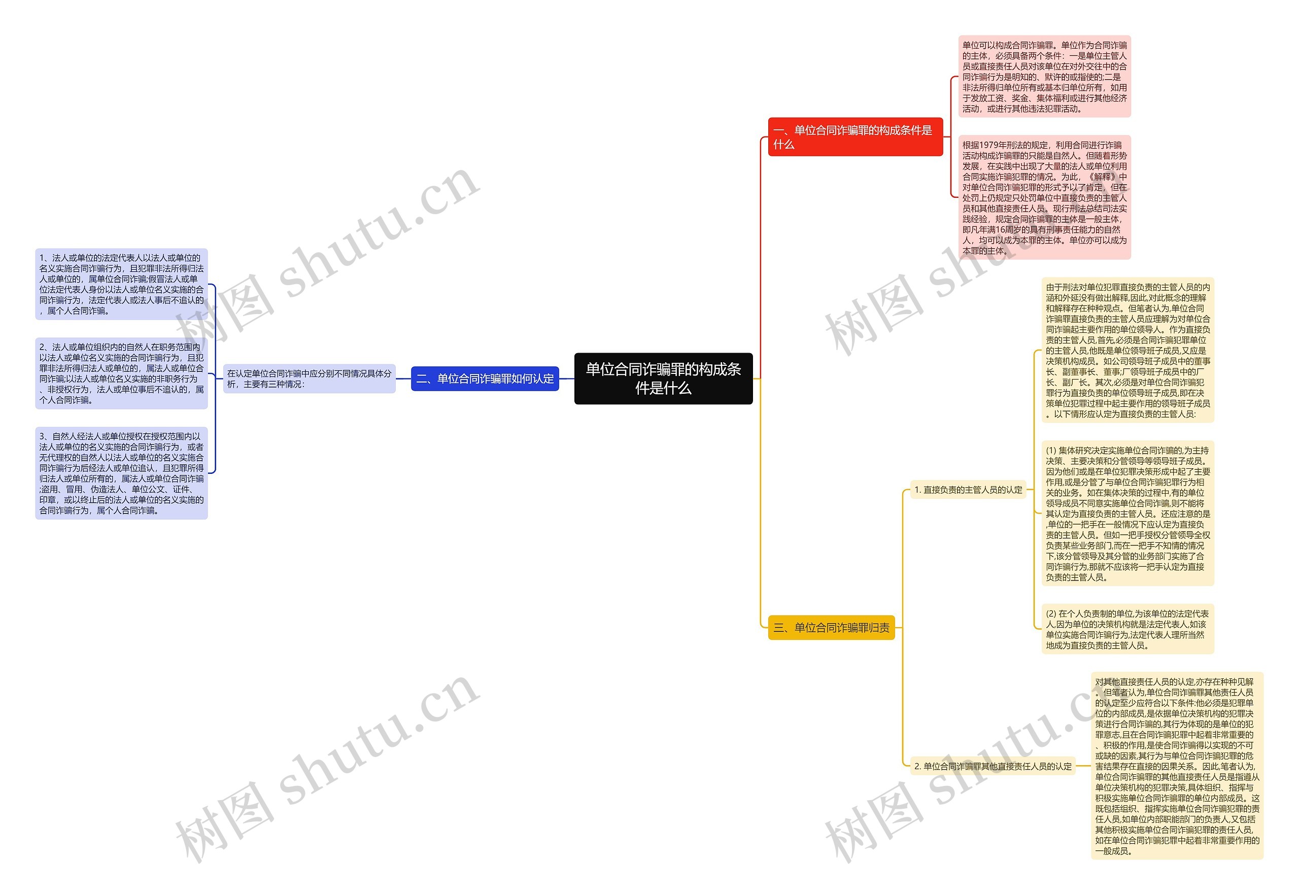 单位合同诈骗罪的构成条件是什么 单位合同诈骗罪的构成条件是什么
