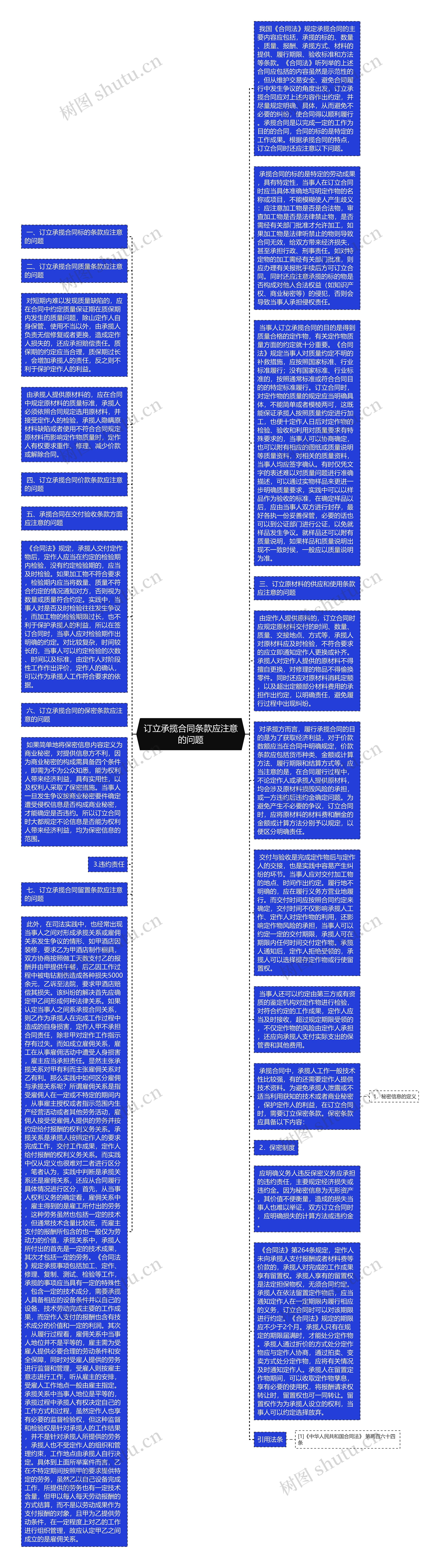 订立承揽合同条款应注意的问题思维导图