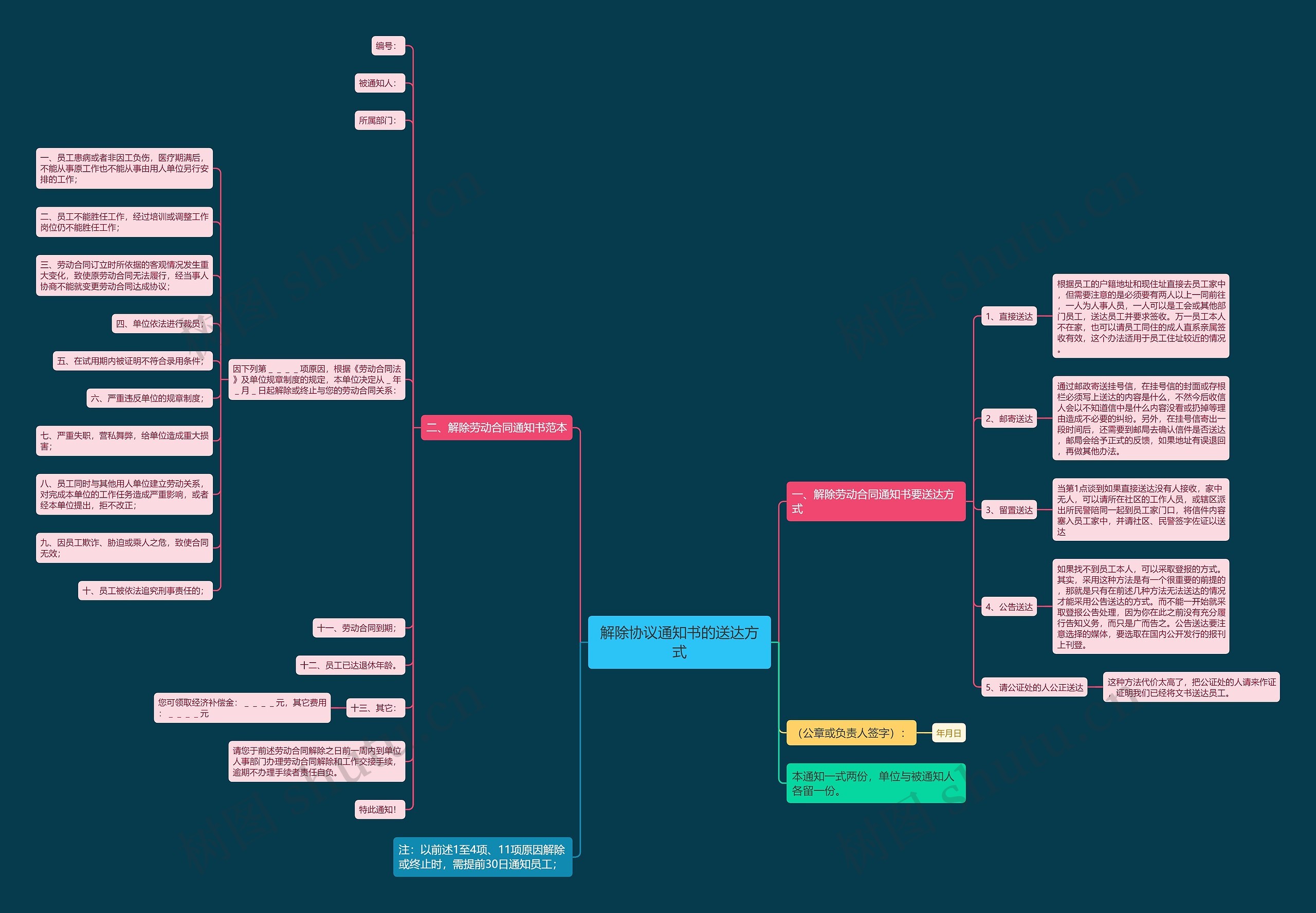 解除协议通知书的送达方式 解除协议通知书的送达方式