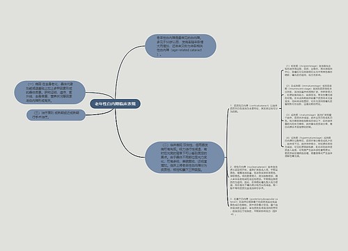 老年性白内障临床表现