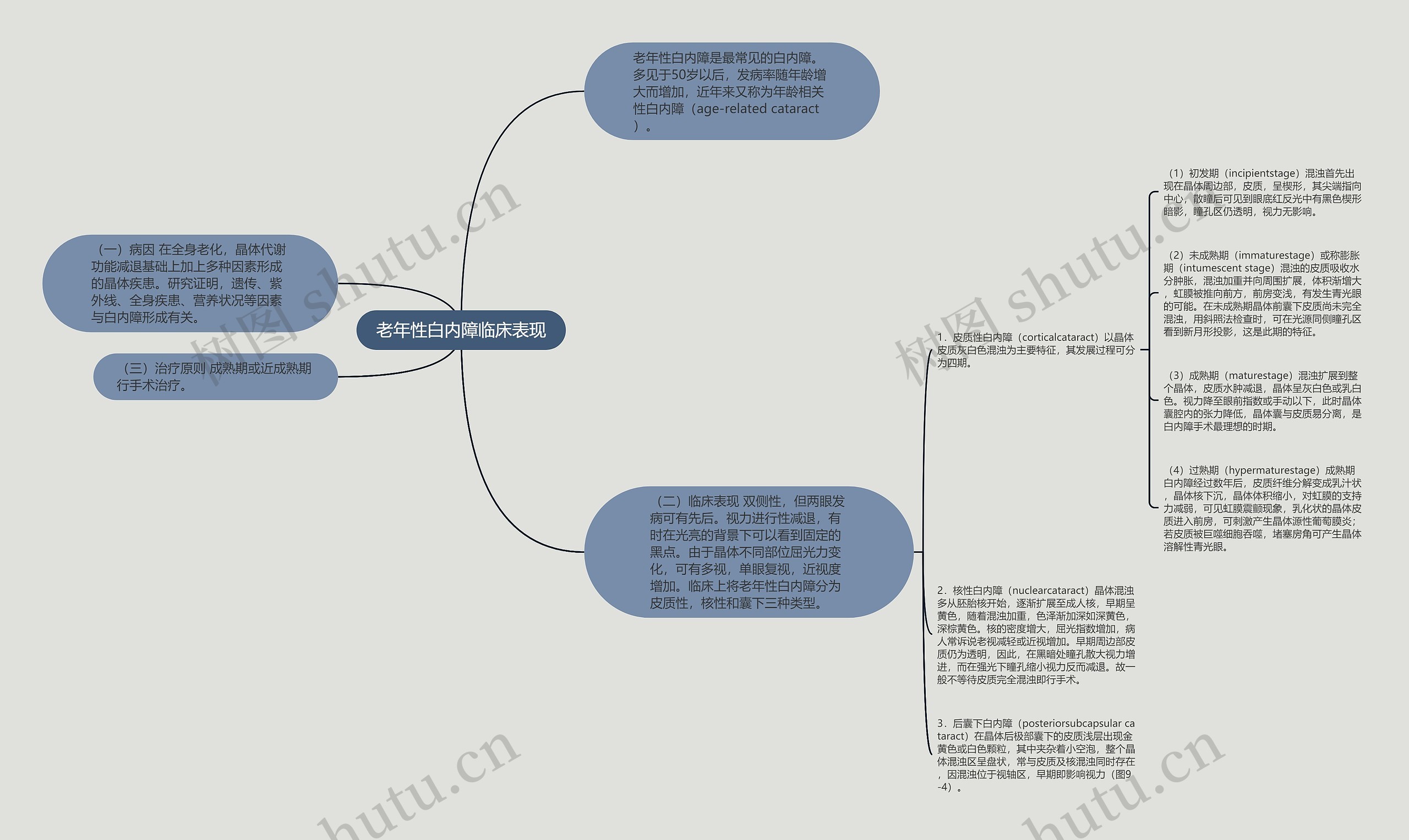 老年性白内障临床表现 老年性白内障临床表现