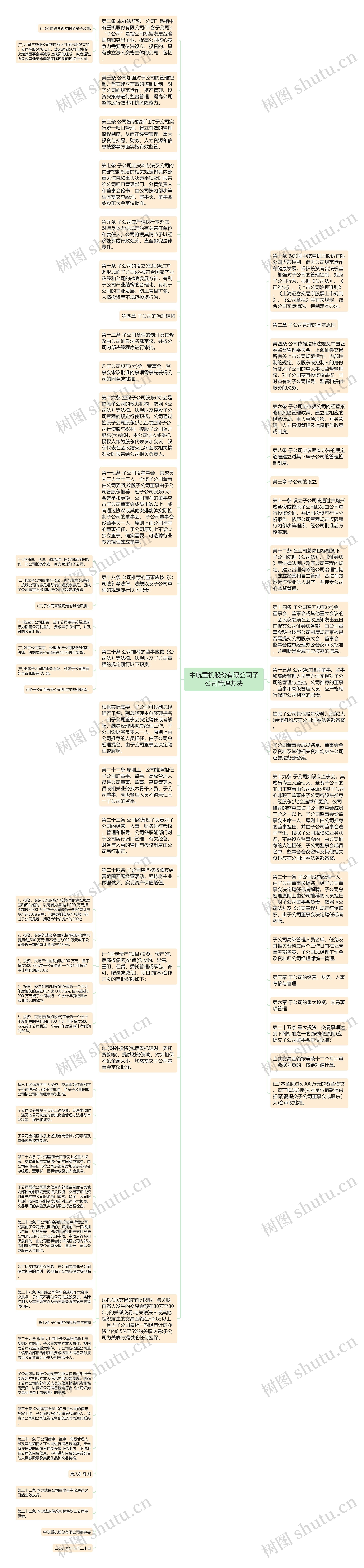 中航重机股份有限公司子公司管理办法思维导图