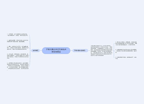 子宫内膜炎体征及其临床表现有哪些