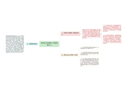 合同终止和解除人员类别填什么