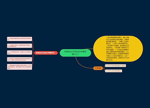 仲裁协议无效的五种情形是什么?