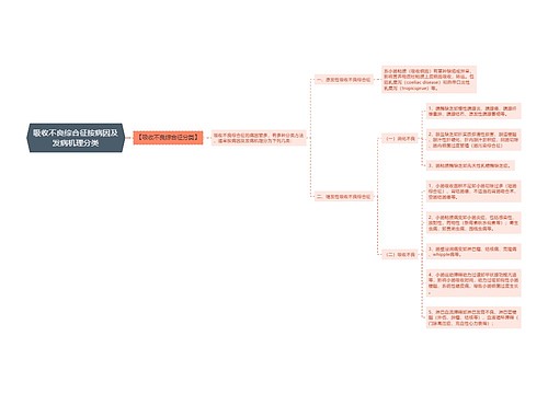 吸收不良综合征按病因及发病机理分类