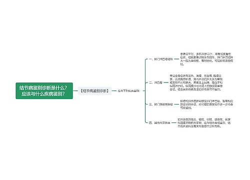 结节病鉴别诊断是什么？应该与什么疾病鉴别？