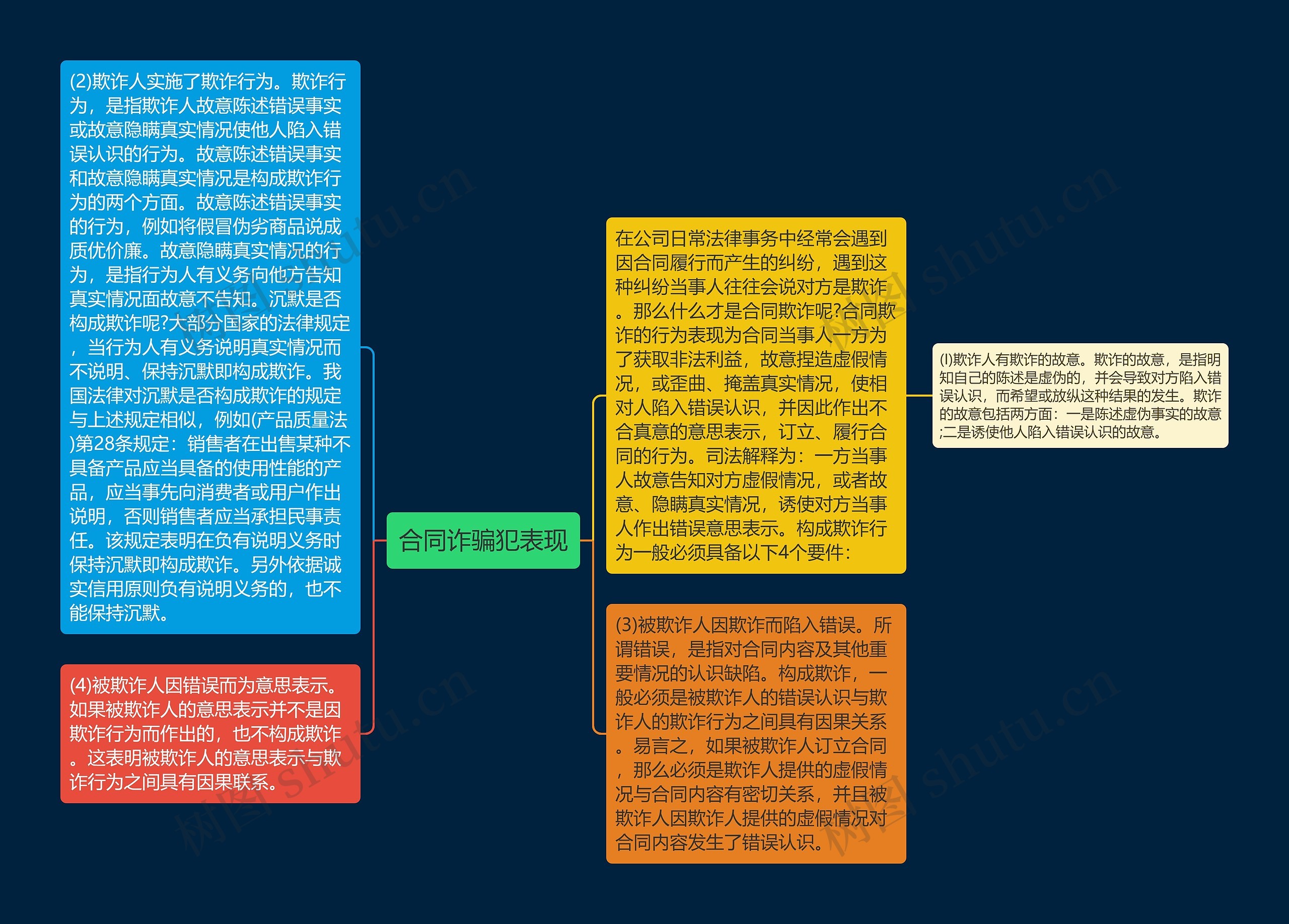 合同诈骗犯表现