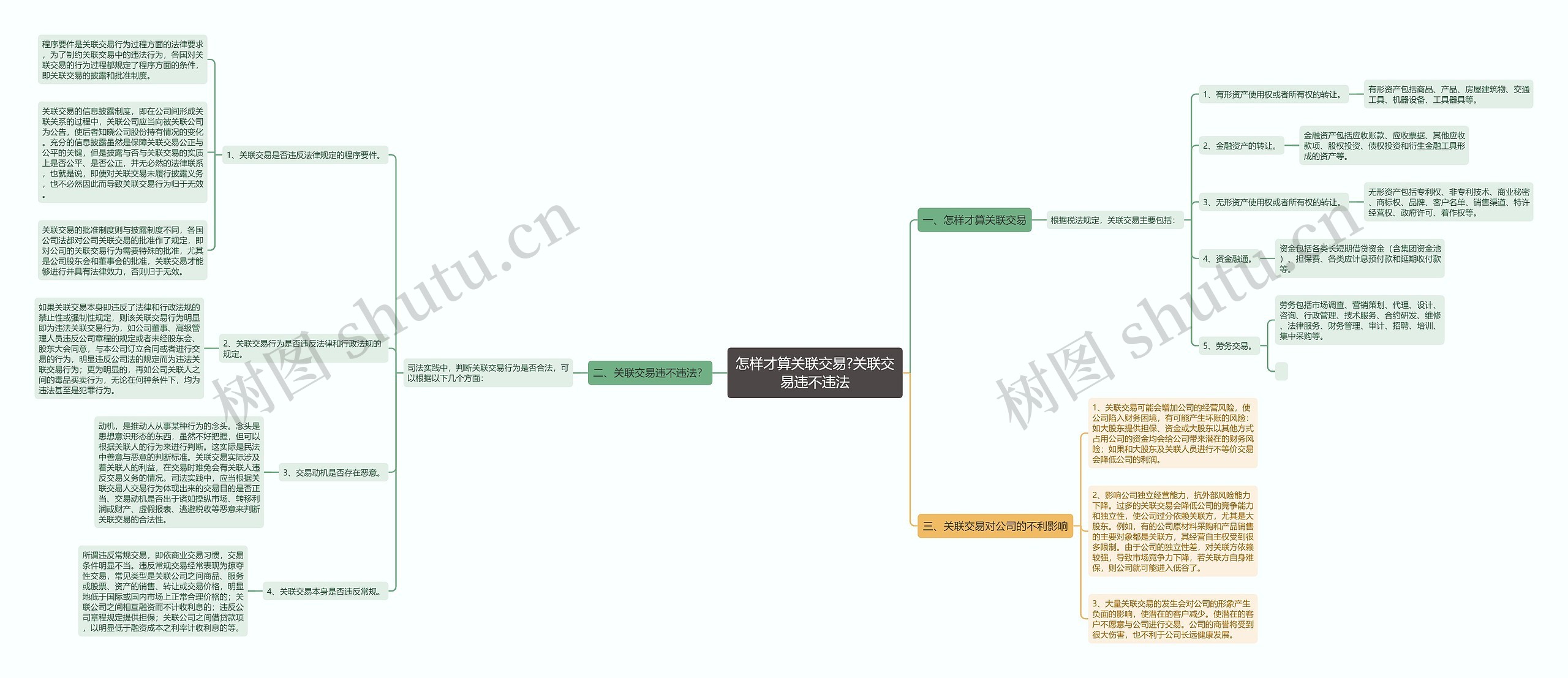 怎样才算关联交易?关联交易违不违法