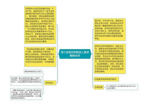 国十条致首例购房人要求解除合同