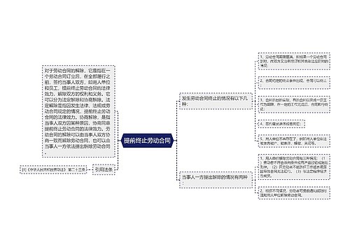 提前终止劳动合同