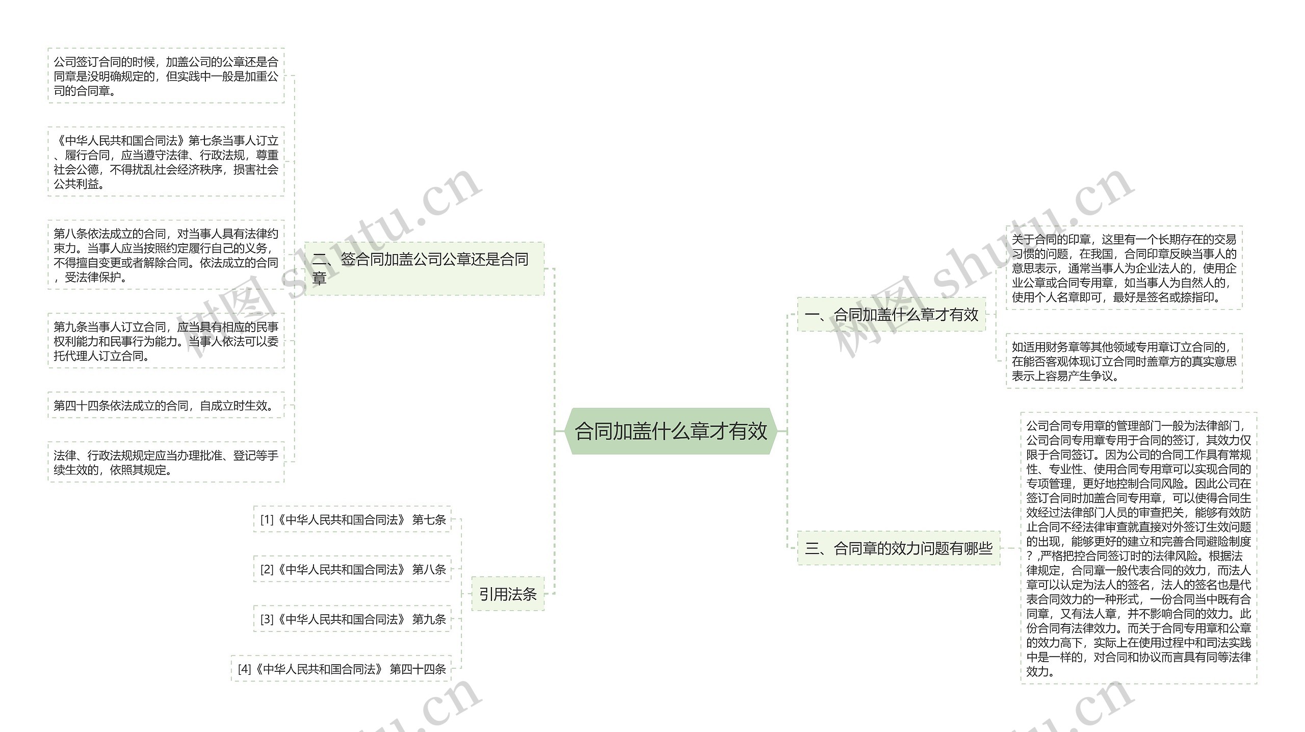 合同加盖什么章才有效