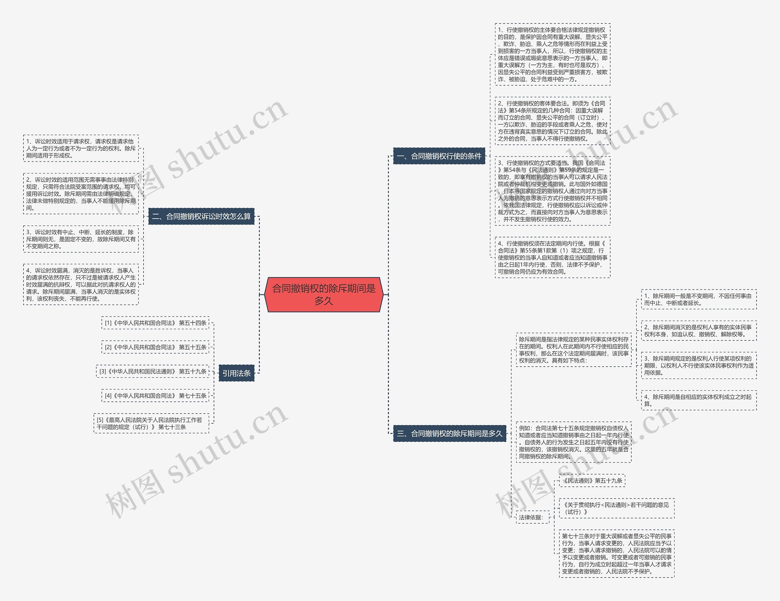 合同撤销权的除斥期间是多久 合同撤销权的除斥期间是多久