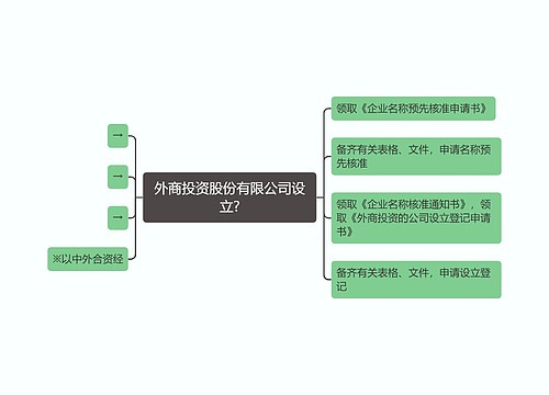 外商投资股份有限公司设立?