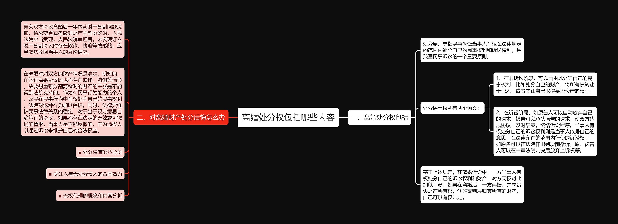 离婚处分权包括哪些内容思维导图