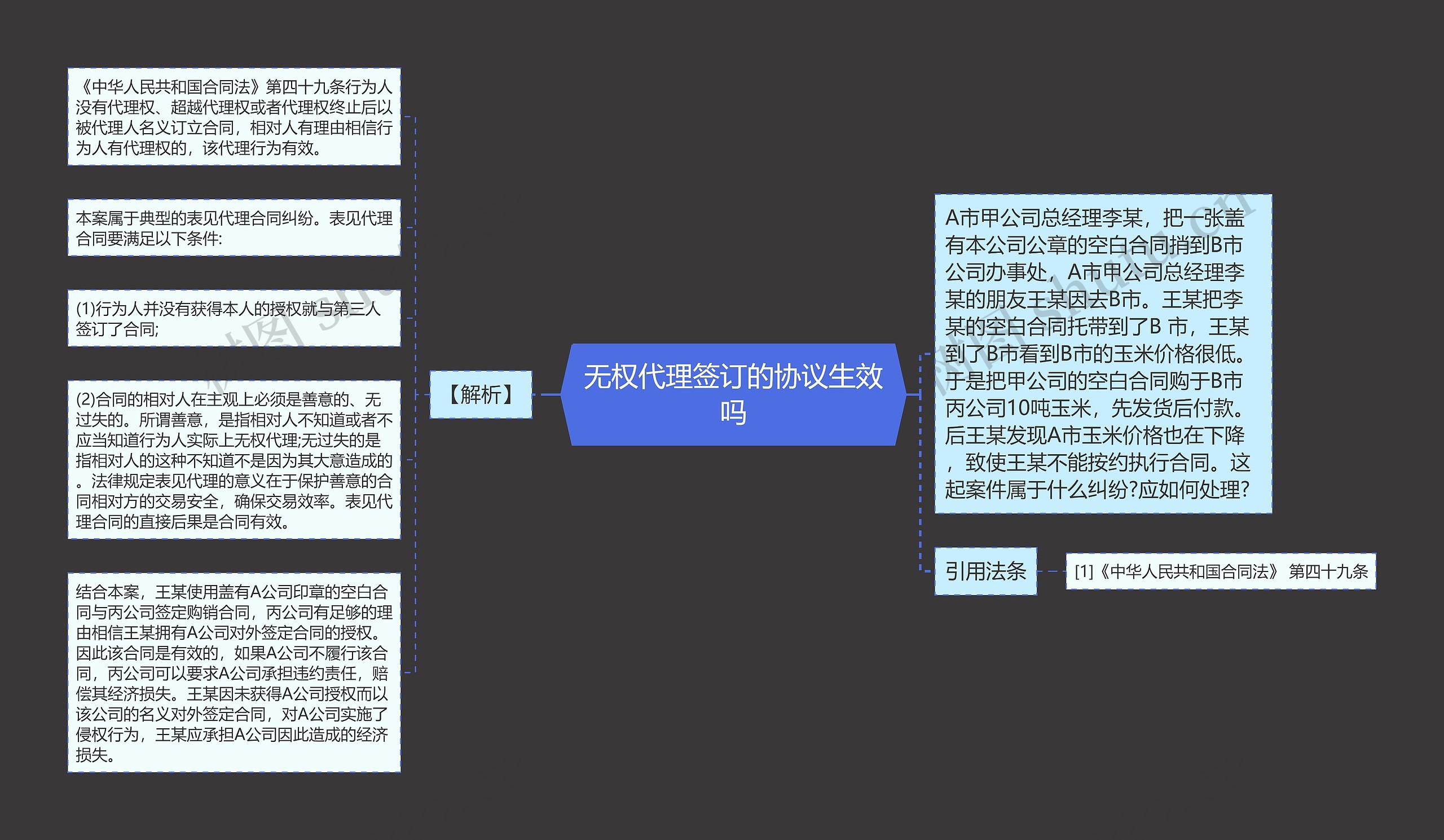 无权代理签订的协议生效吗思维导图