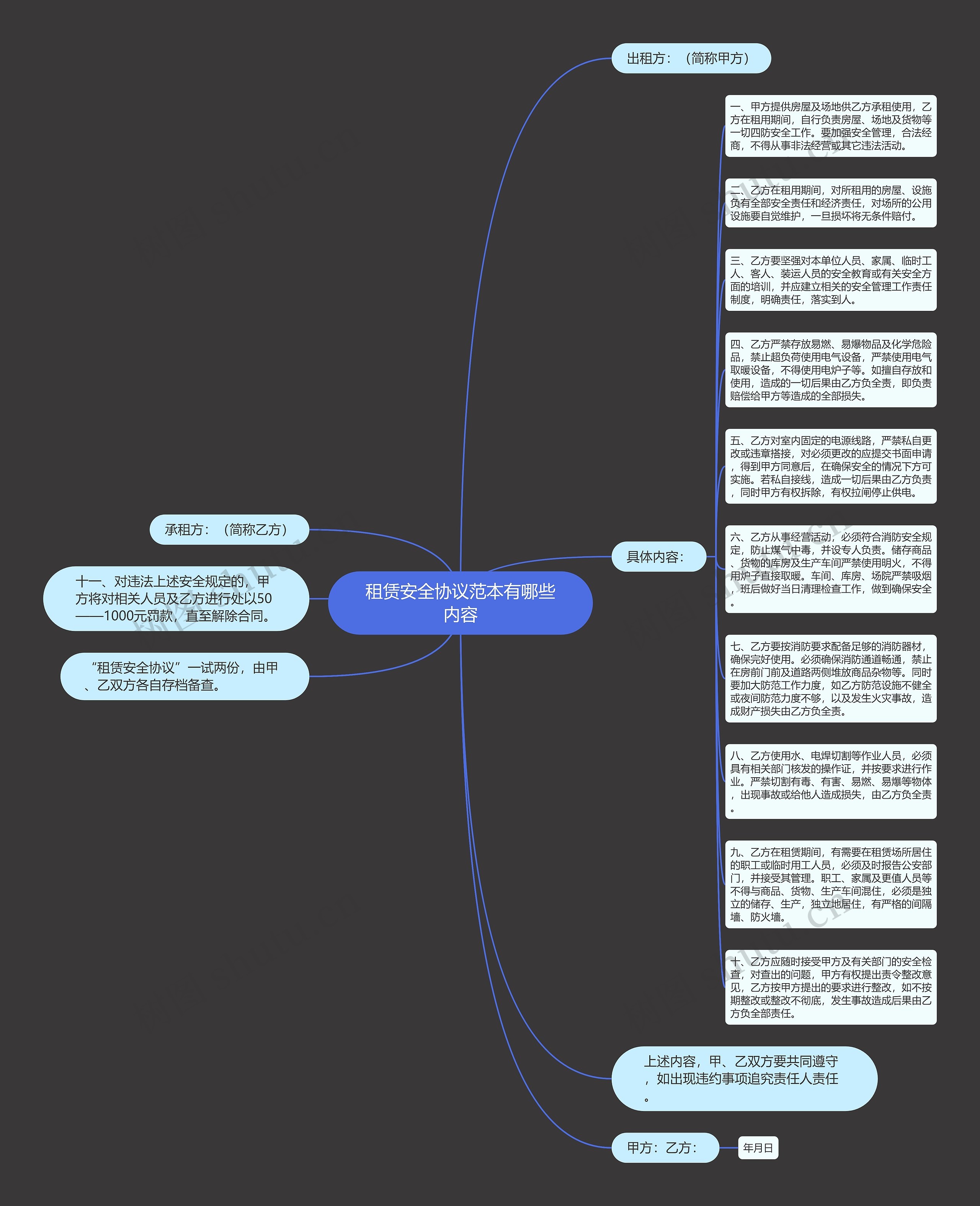 租赁安全协议范本有哪些内容思维导图高清图 租赁安全协议范本有哪些内容思维导图