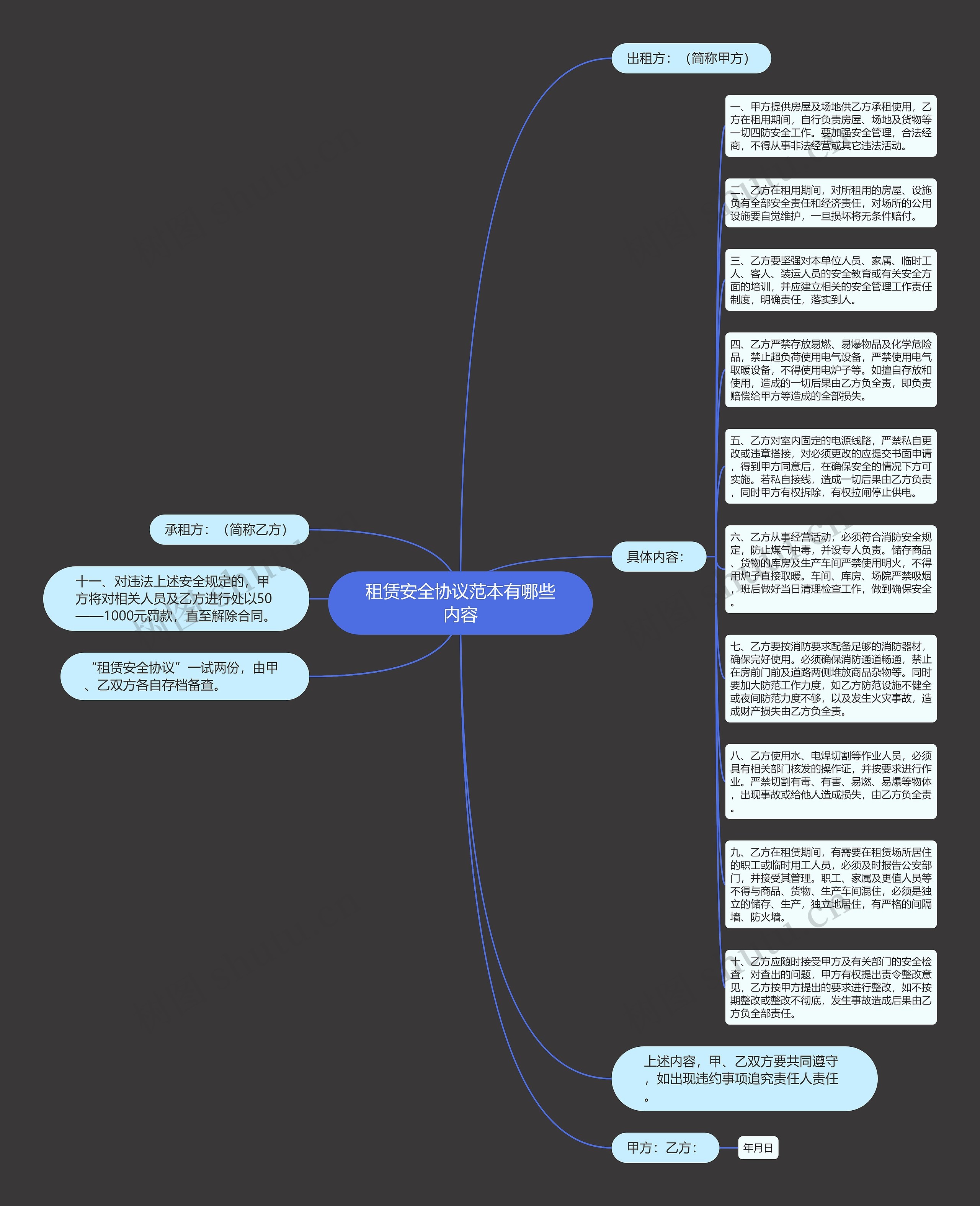 租赁安全协议范本有哪些内容思维导图