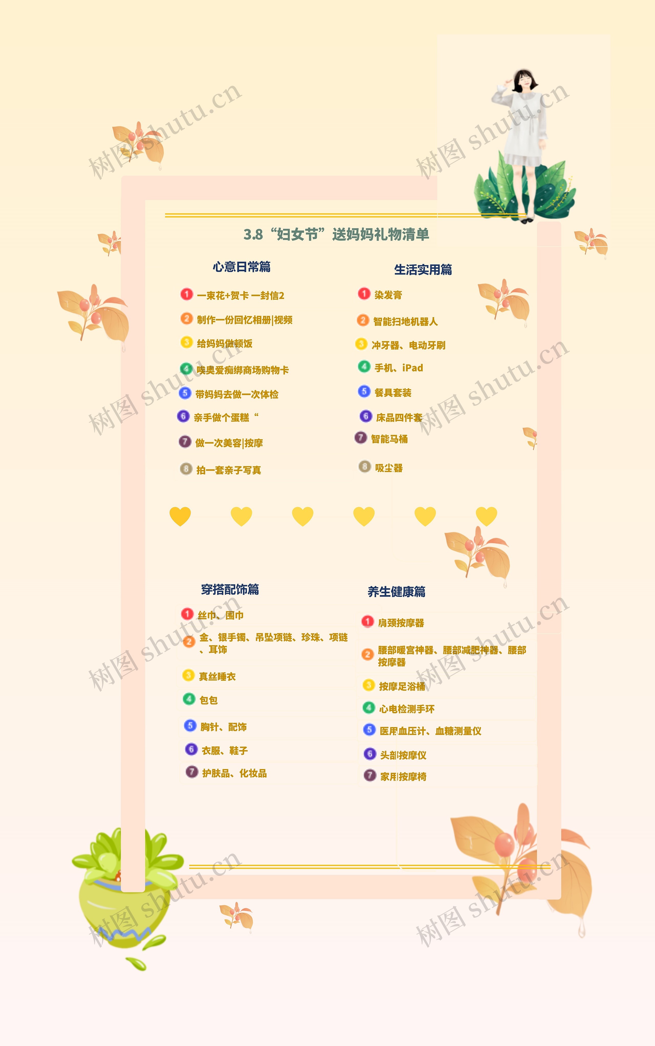 3.8“妇女节”送妈妈礼物清单思维导图高清图 3.8“妇女节”送妈妈礼物清单思维导图