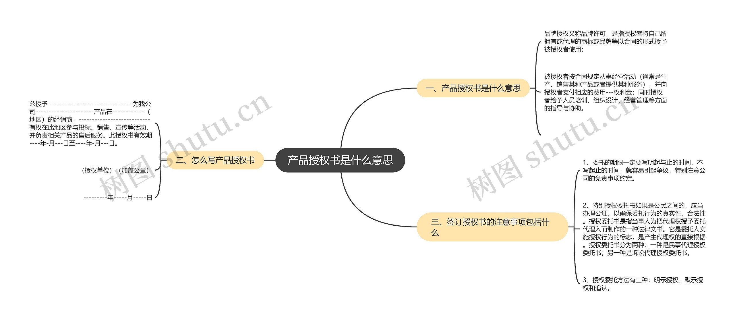 产品授权书是什么意思思维导图