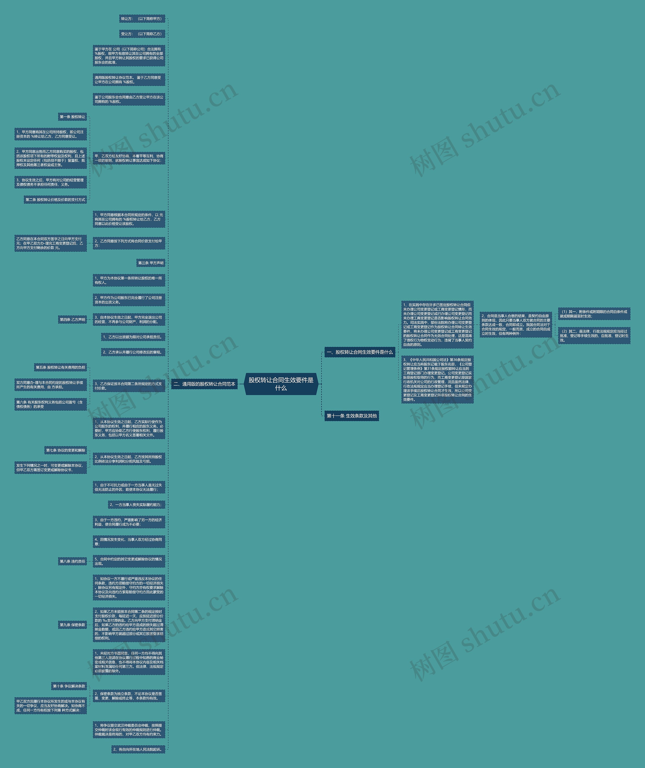 股权转让合同生效要件是什么思维导图