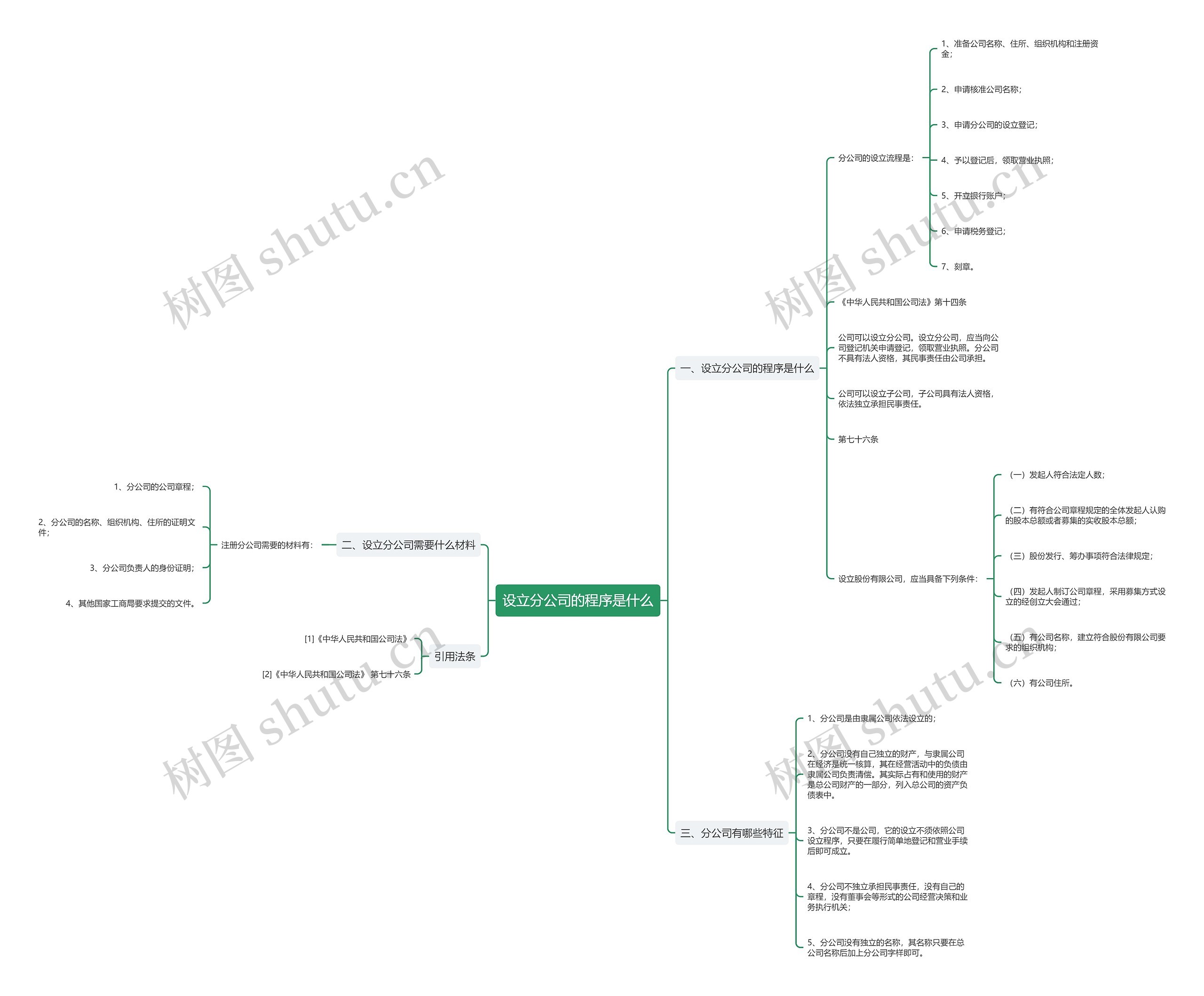 设立分公司的程序是什么思维导图