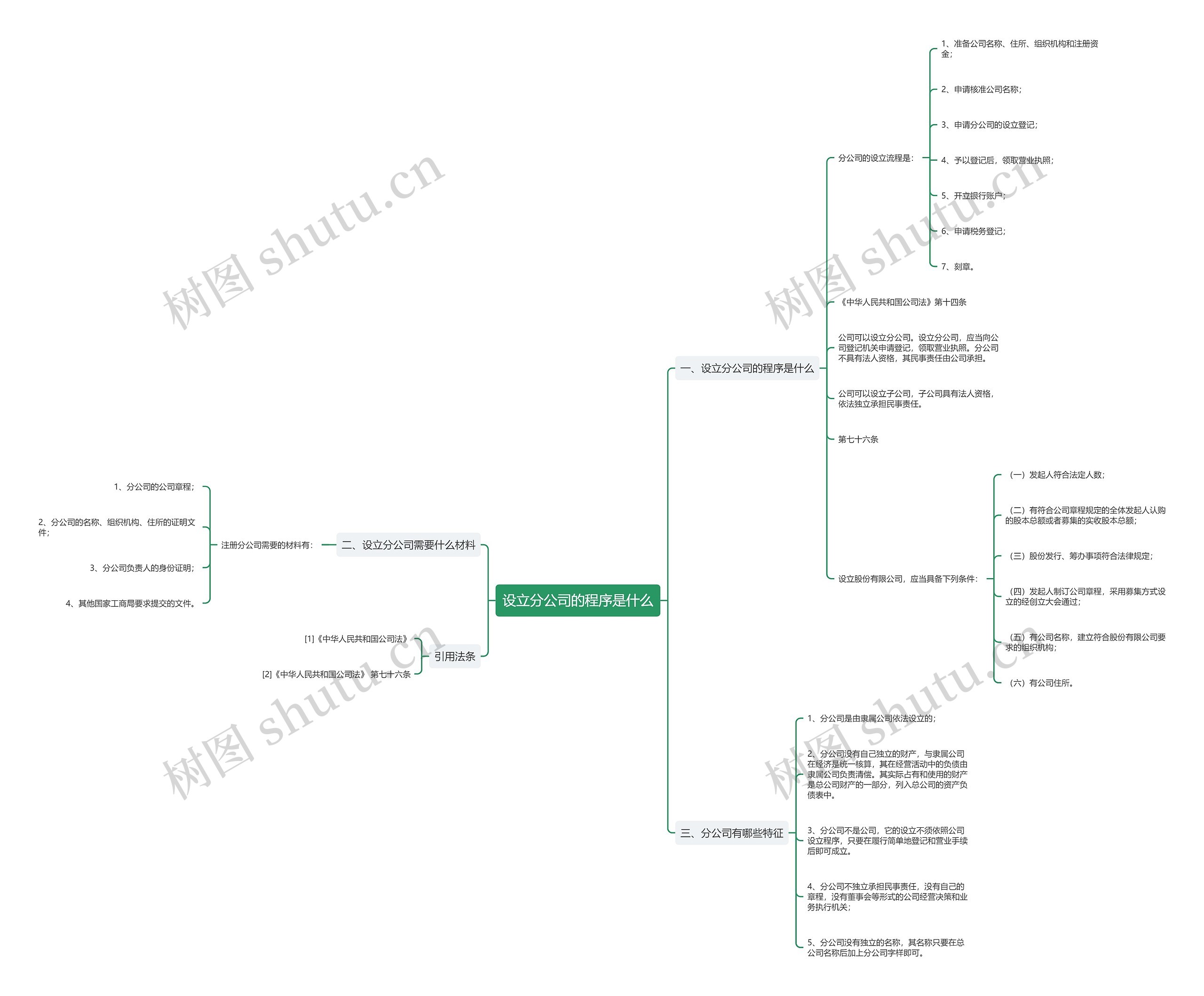 设立分公司的程序是什么 设立分公司的程序是什么