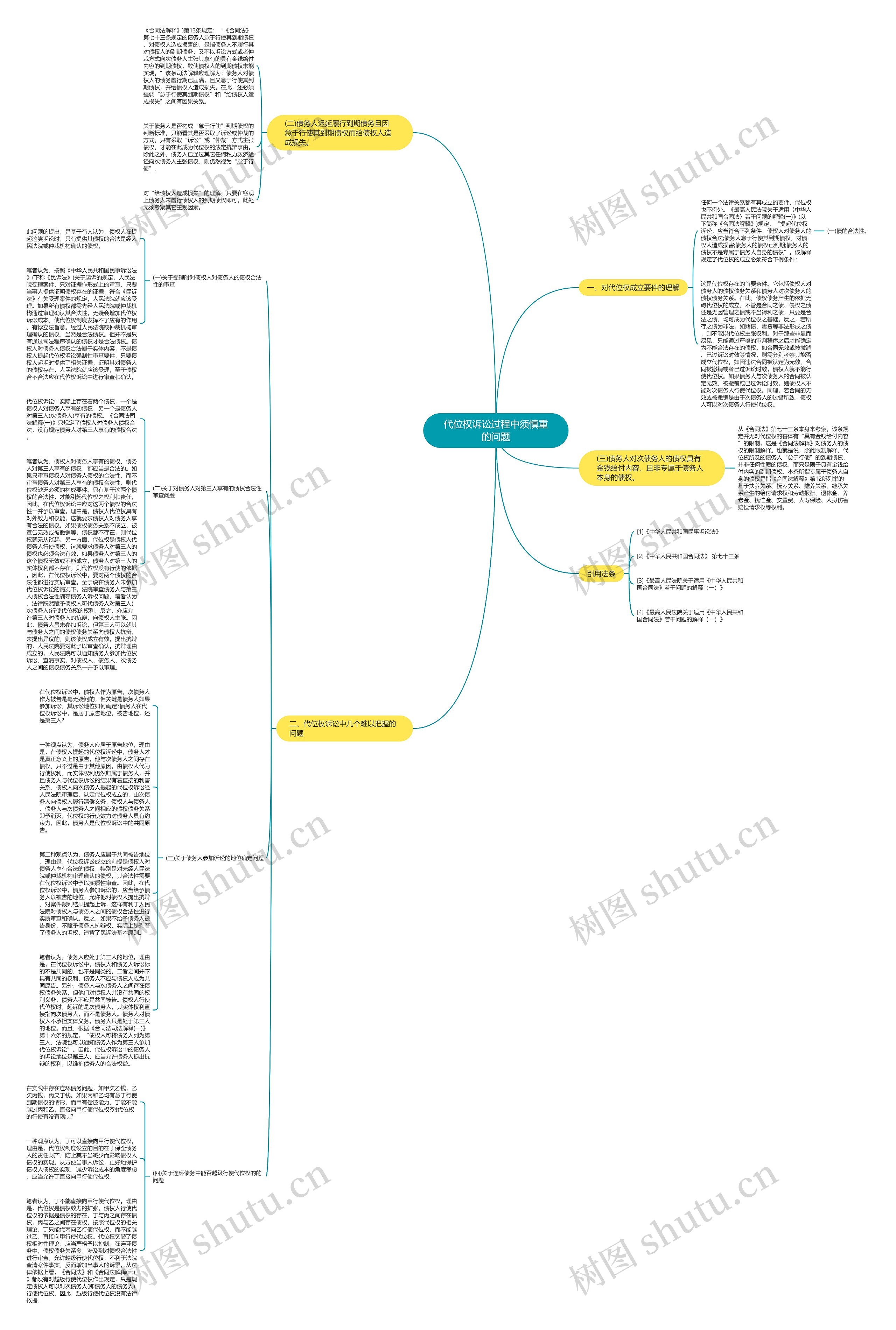 代位权诉讼过程中须慎重的问题思维导图