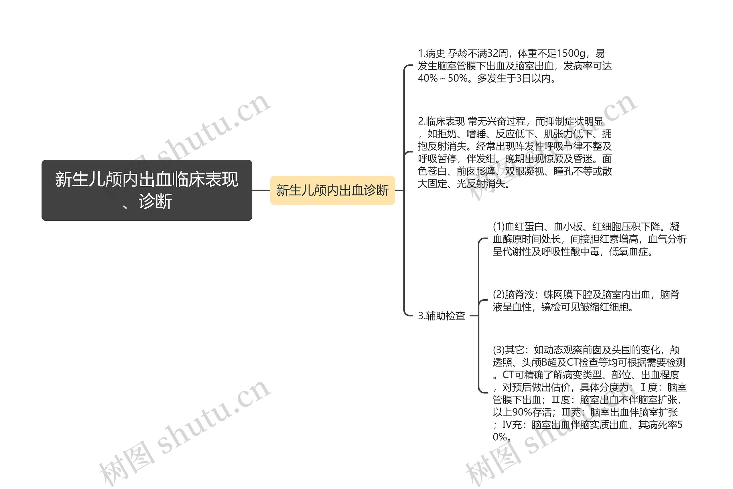 新生儿颅内出血临床表现、诊断