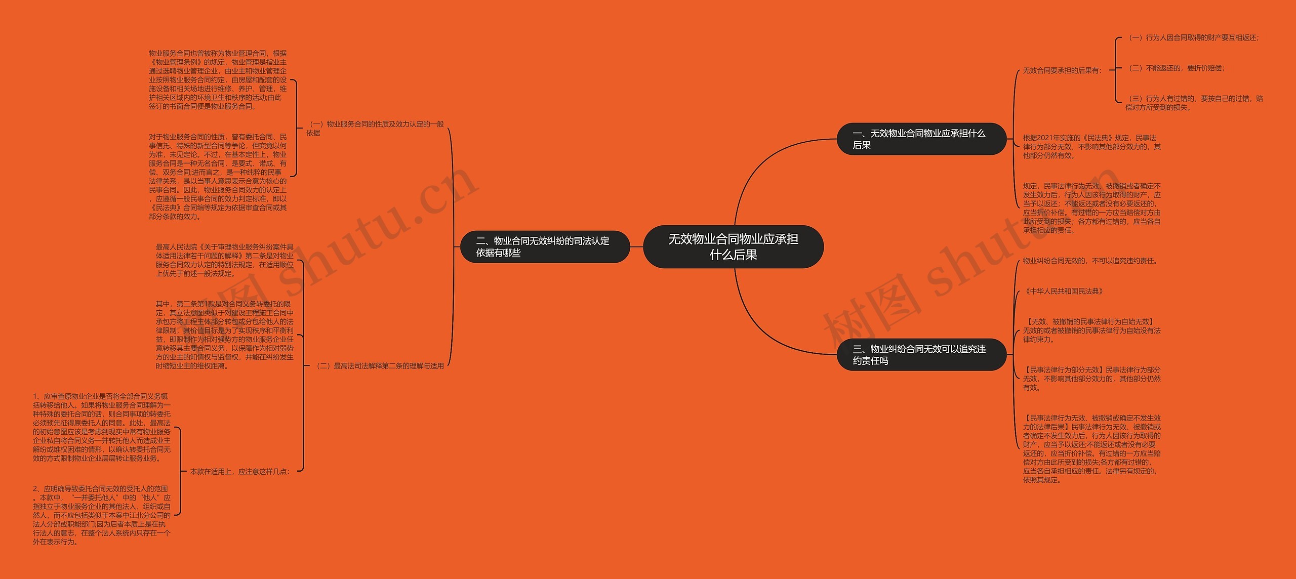 无效物业合同物业应承担什么后果 无效物业合同物业应承担什么后果