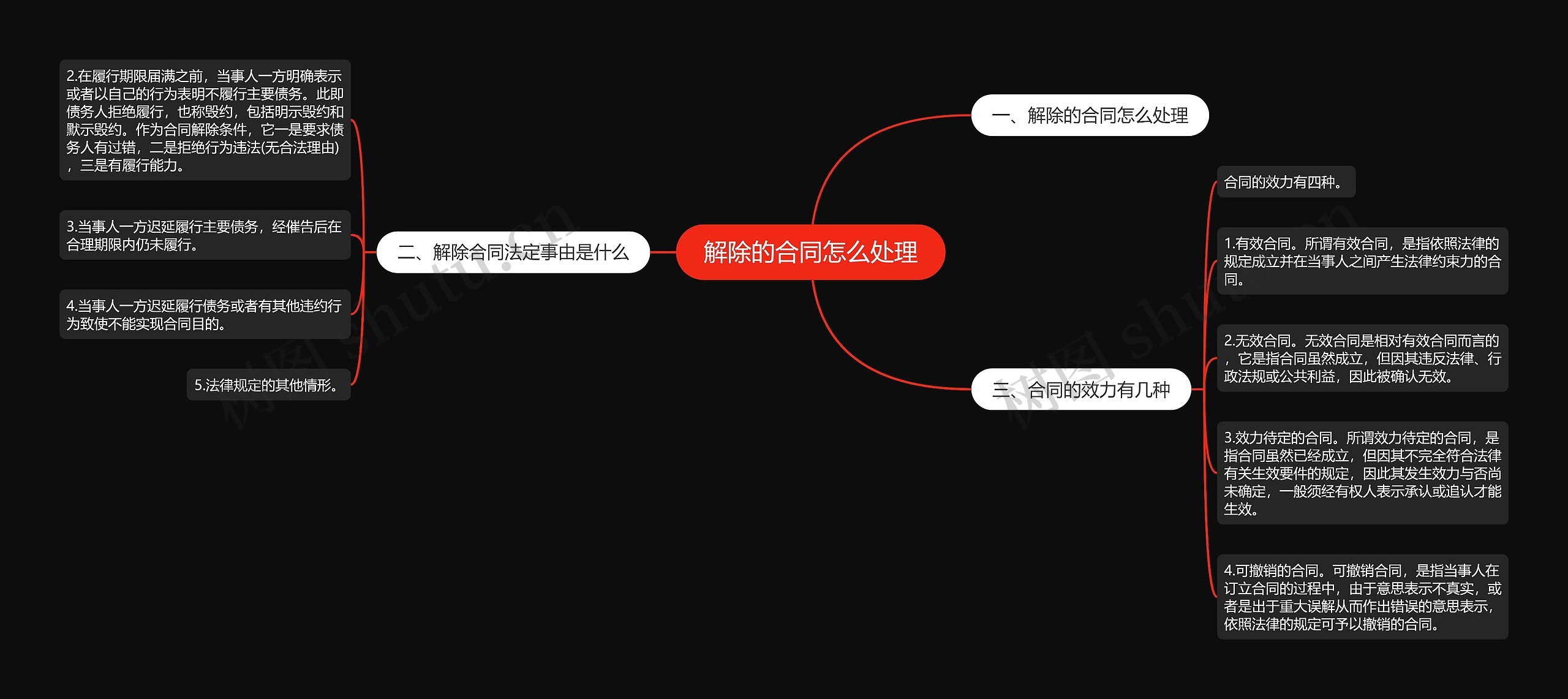 解除的合同怎么处理 解除的合同怎么处理