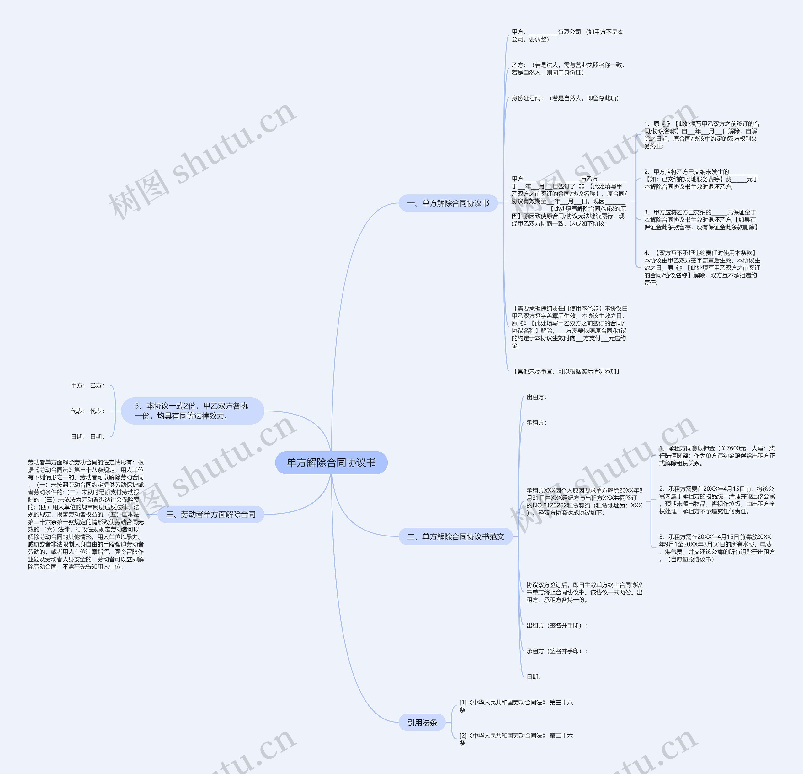 单方解除合同协议书思维导图