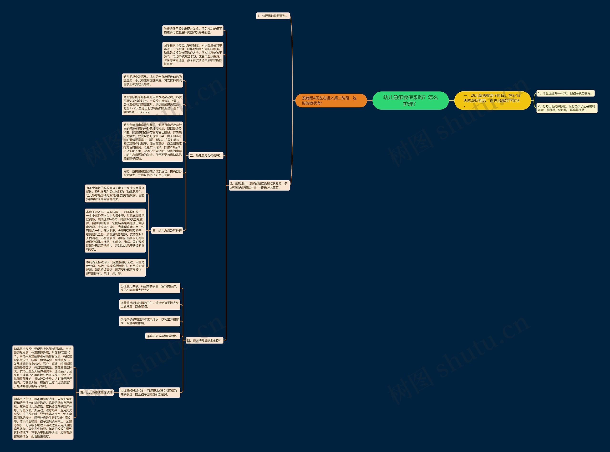 幼儿急疹会传染吗?怎么护理? 幼儿急疹会传染吗?怎么护理?