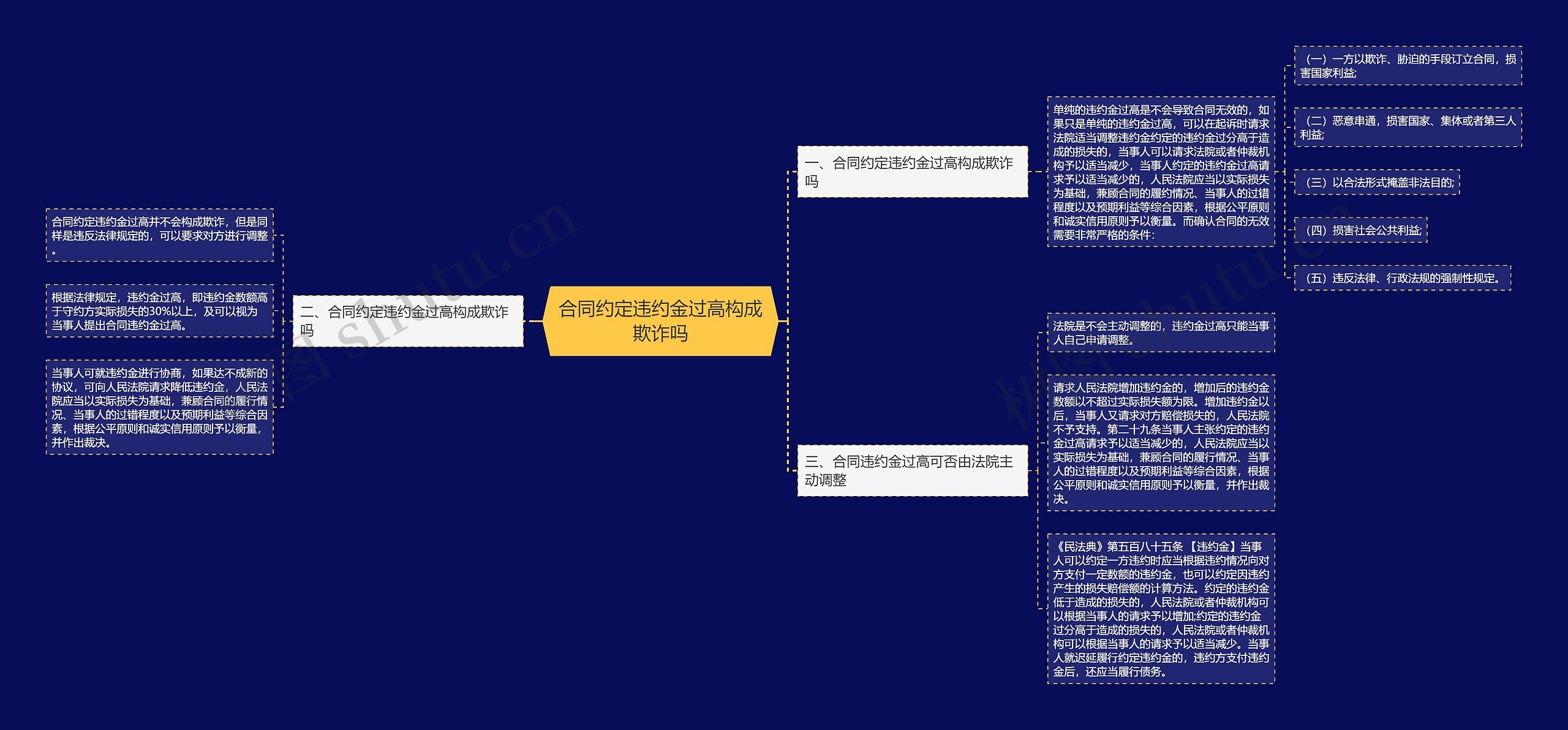 合同约定违约金过高构成欺诈吗 合同约定违约金过高构成欺诈吗