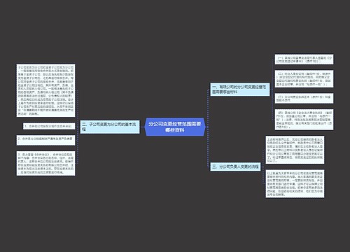 分公司变更经营范围需要哪些资料